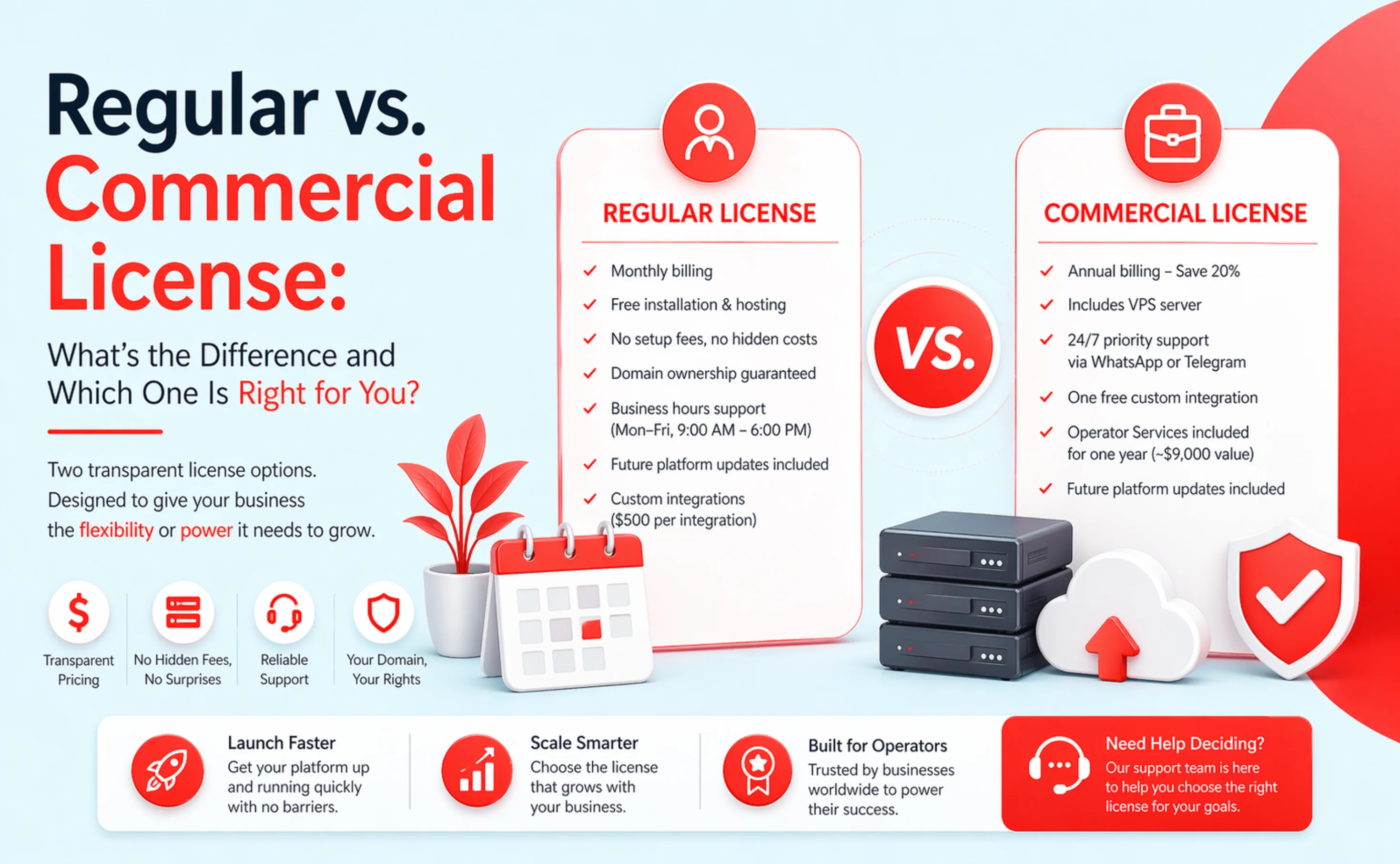 ATNM Digital Solutions - Regular vs. Commercial License: What's the ...